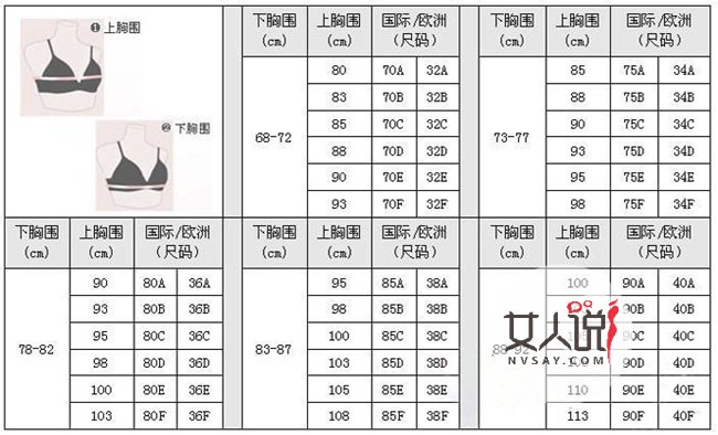 文胸尺码对照表 一分钟快速测量出准确的内衣尺寸