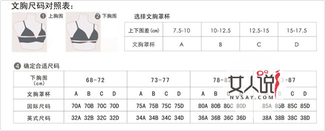 文胸尺码对照表 一分钟快速测量出准确的内衣尺寸