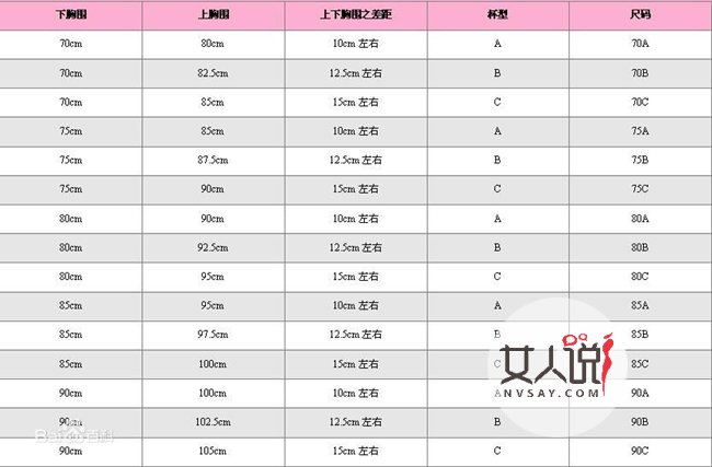 文胸尺码对照表 一分钟快速测量出准确的内衣尺寸