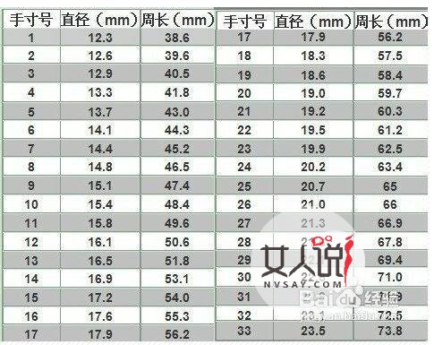 求婚必备技能,学会测量姑娘的戒指尺寸