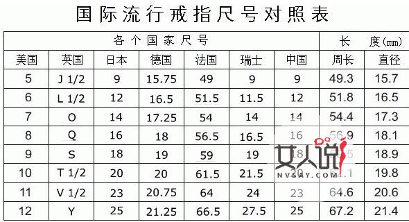 求婚必备技能,学会测量姑娘的戒指尺寸