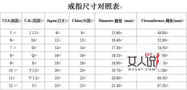 求婚必备技能，学会测量姑娘的戒指尺寸