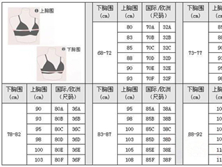 文胸尺码对照表 一分钟快速测量出准确的内衣尺寸