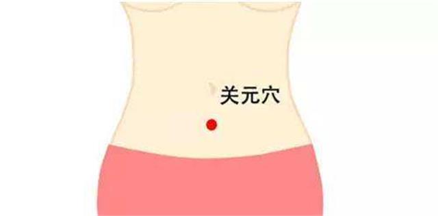 关元的准确位置图在哪里？原来在这里！