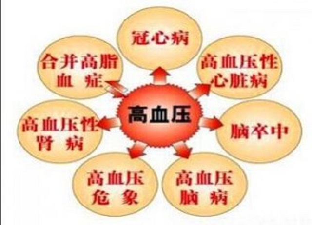 高血压等级，这个你知道吗？高血压的那些你不能不知道的小知识