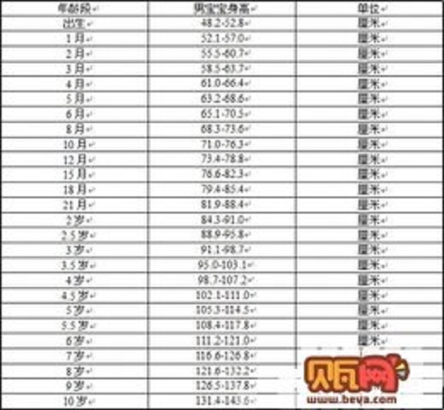 身高体重比例表告诉你健康的小秘诀哦，快来看看吧。