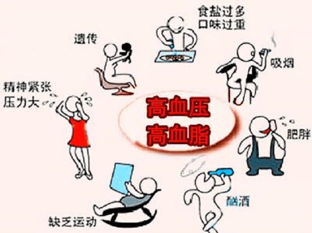 血脂高的症状有哪些？你都知道吗？